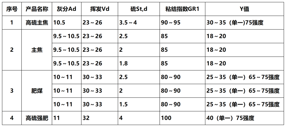 副本產(chǎn)品指標(biāo)_Sheet1.png